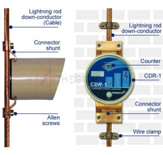 CDR-1-Thiết bị đếm sét CDR-1